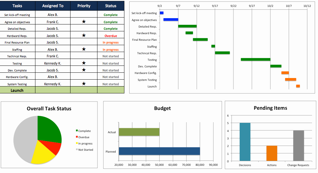 Excel Task Tracker Template Beautiful Free Excel Project Management Templates