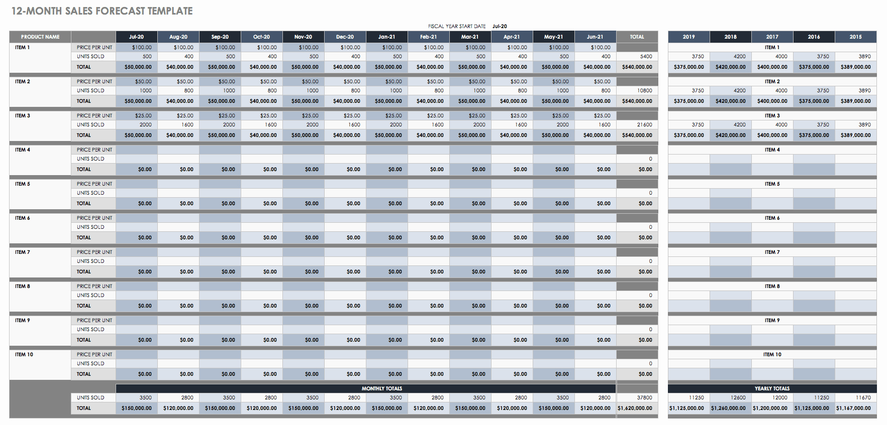 Excel Template for Sales Awesome Free Sales Pipeline Templates