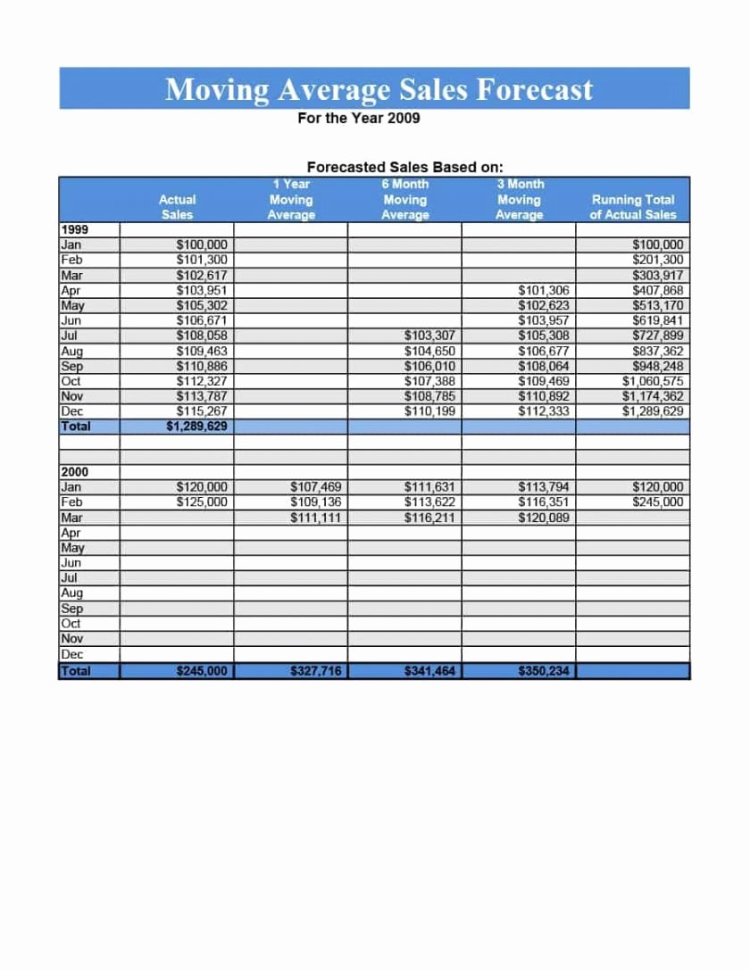 Excel Template for Sales Best Of Spreadsheet Examples Sales forecast How to Create and