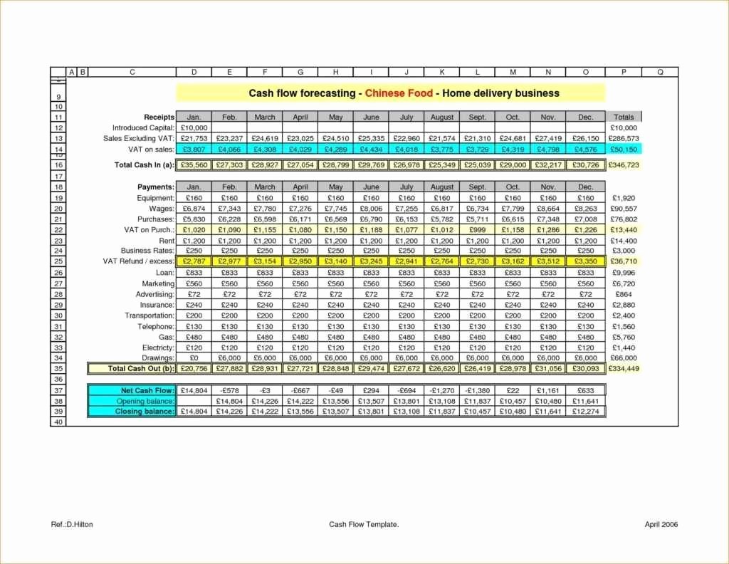 Excel Template for Sales Luxury Sample Sales forecast Spreadsheet