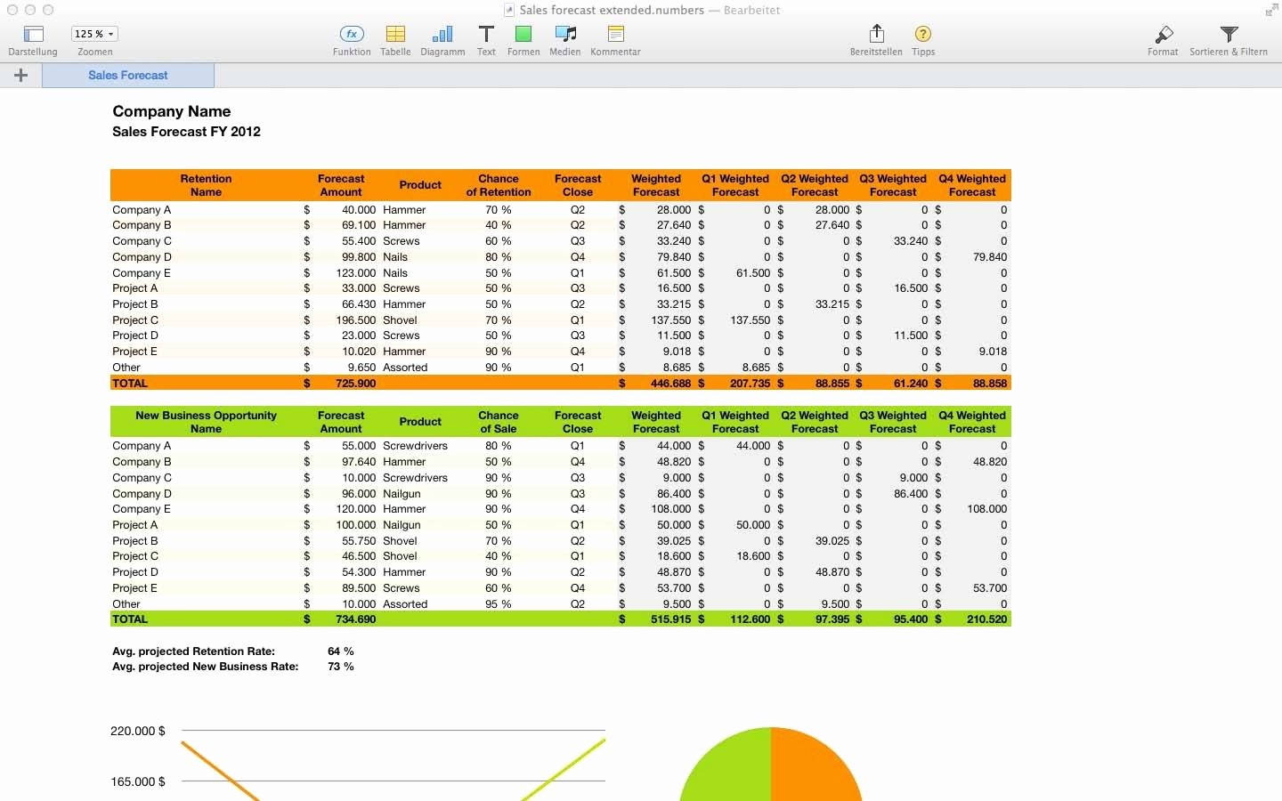 Excel Template for Sales Unique Quarterly Sales forecast Template Excel