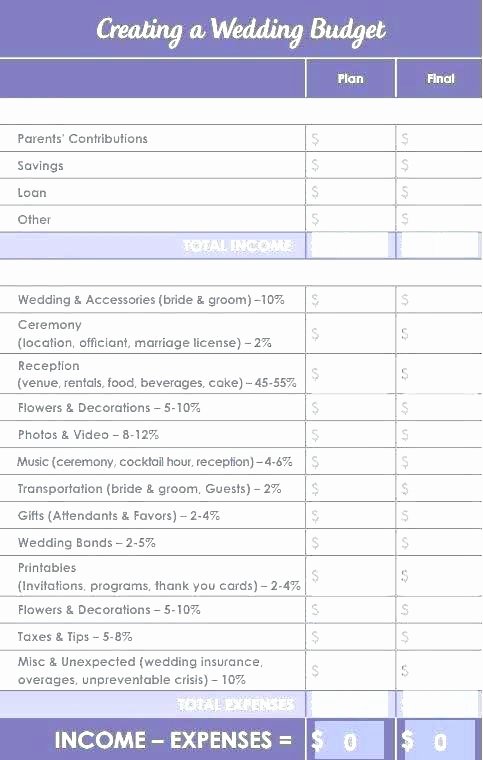 Excel Wedding Budget Template Awesome Wedding Costs Spreadsheet – Kinolive