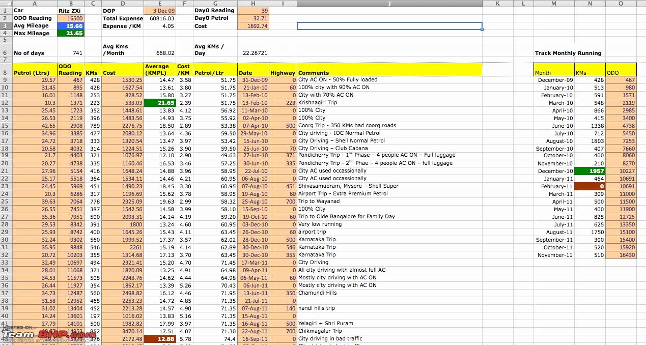 Expense Tracker Excel Template Elegant Excel Spending Tracker Template 9 Free Excel Spreadsheet