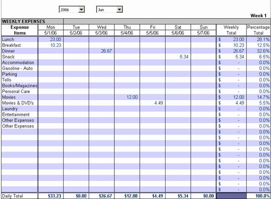 Expense Tracker Excel Template Elegant Free Daily Expense Tracker Excel Template 10 Money