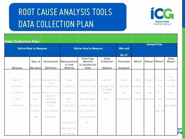 Failure Analysis Report Template Awesome 98 Root Cause Analysis Template Doc Root Cause Analysis