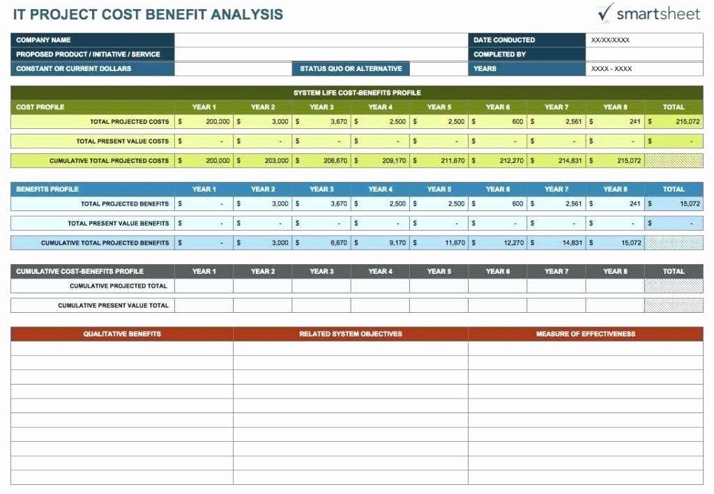 Financial Analysis Excel Template Awesome Cost Analysis Spreadsheet Daykem