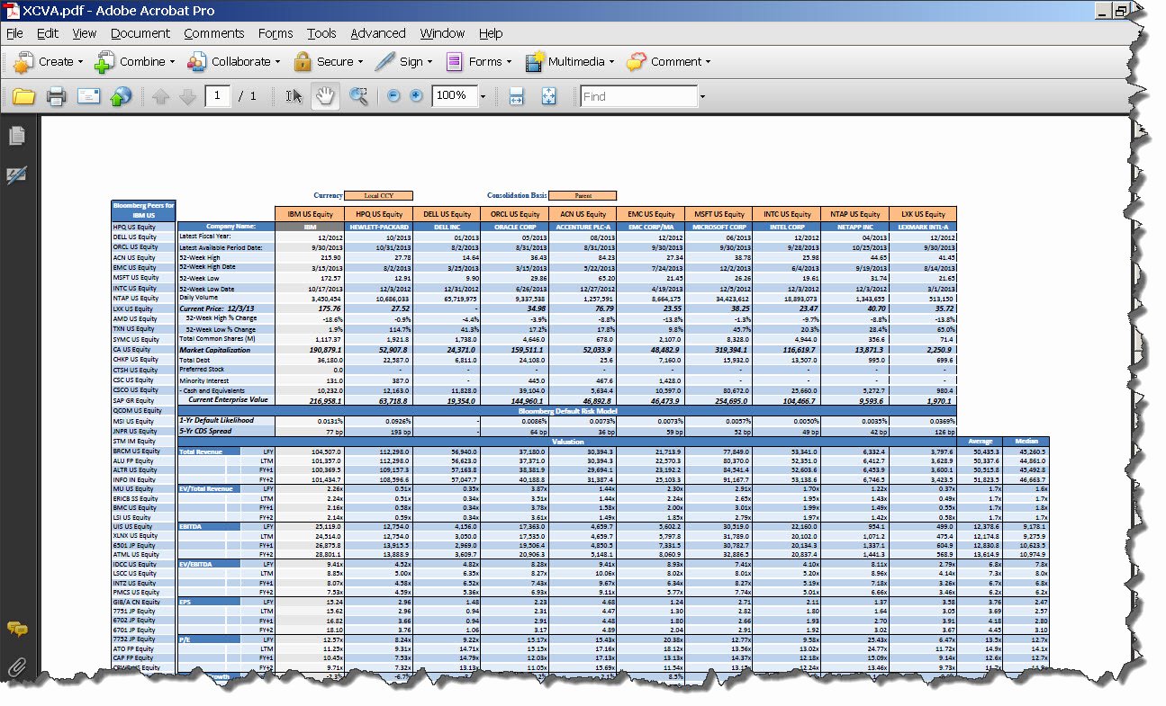 Financial Analysis Excel Template Beautiful Financial Analysis Excel Spreadsheet – Spreadsheet Template