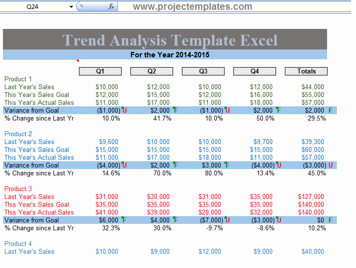 Financial Analysis Excel Template Beautiful Trend Analysis Template In Excel format Project