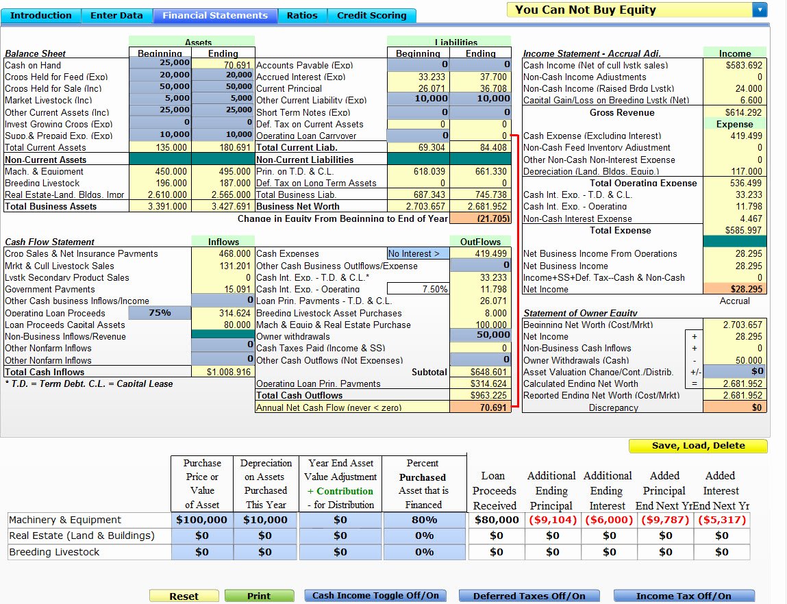 Financial Analysis Excel Template Elegant Analysis Best Financial Analysis Template Financial