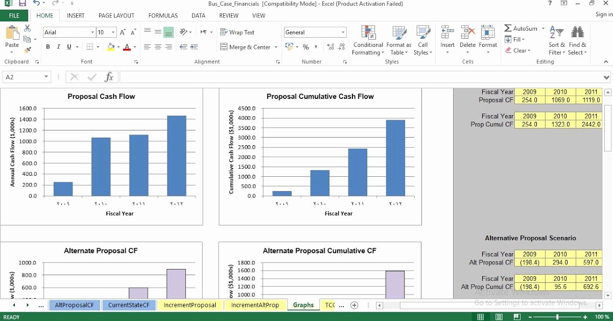 Financial Analysis Excel Template Inspirational Business Case Financial Analysis Excel Template