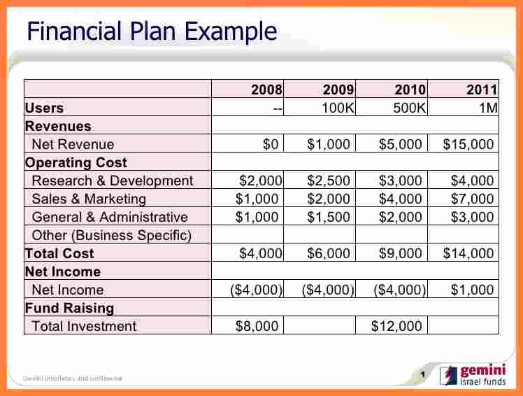 Financial Analysis Report Template Best Of 9 Sample Financial Analysis Report Template