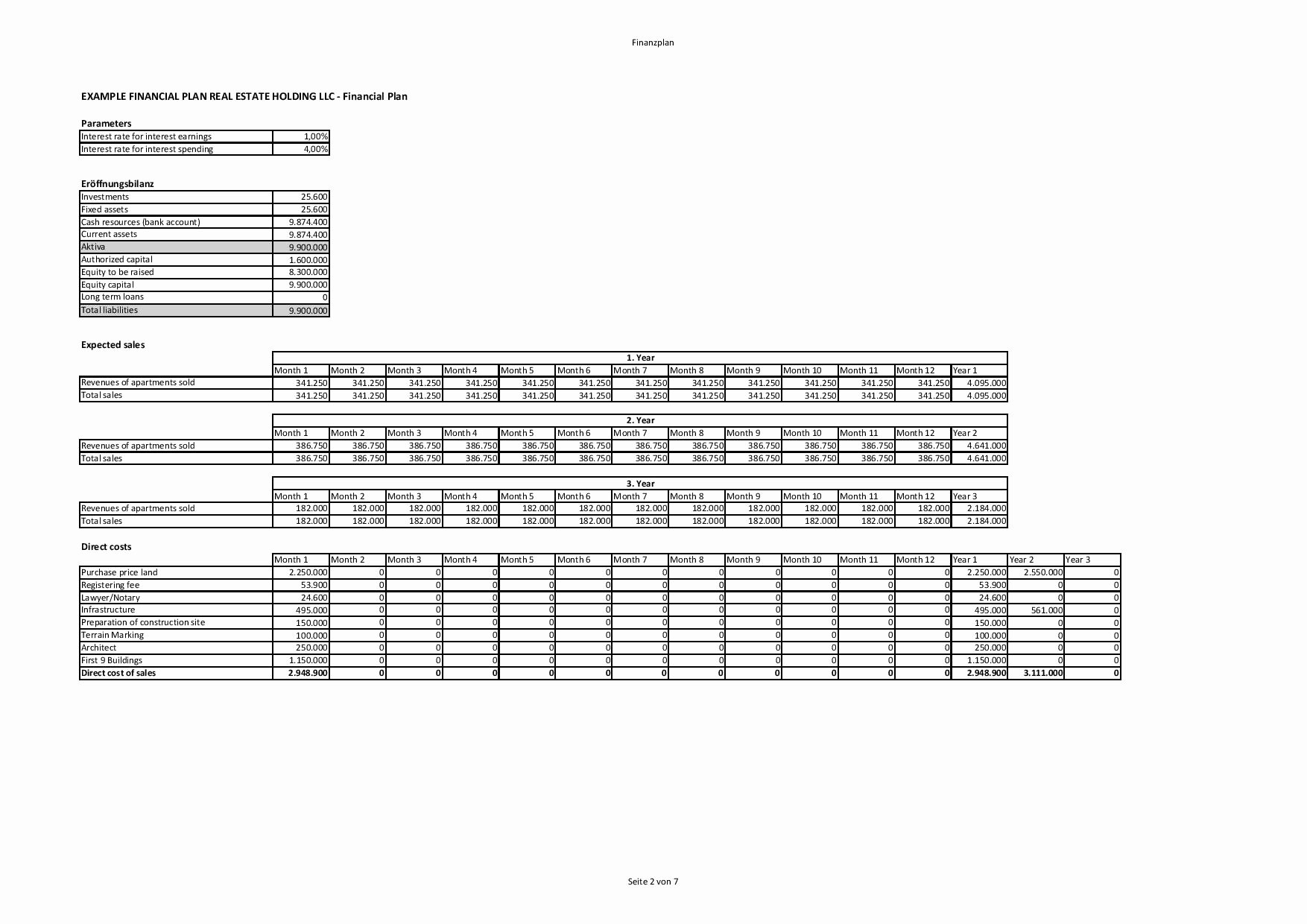 Financial Business Plan Template Fresh Free Financial Plan Template Excel and Pdf Download for