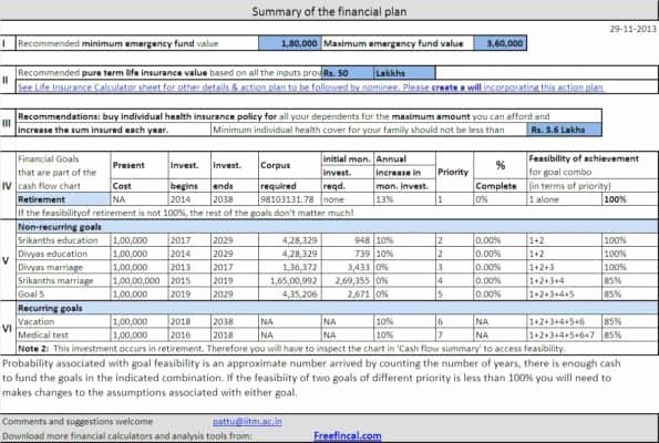 excel financial planning template creating financial plan