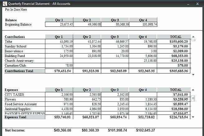 Financial Report Template Excel Awesome Popular Annual Financial Report Template Church Monthly