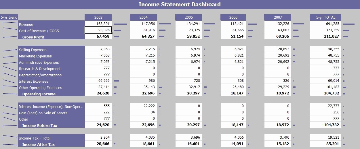 Financial Report Template Excel Beautiful Excel Financial Dashboard Templates Invitation Template