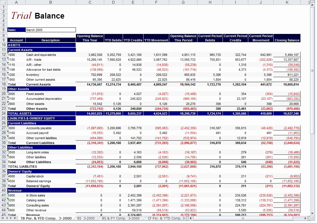 Financial Report Template Excel Beautiful Financial Report