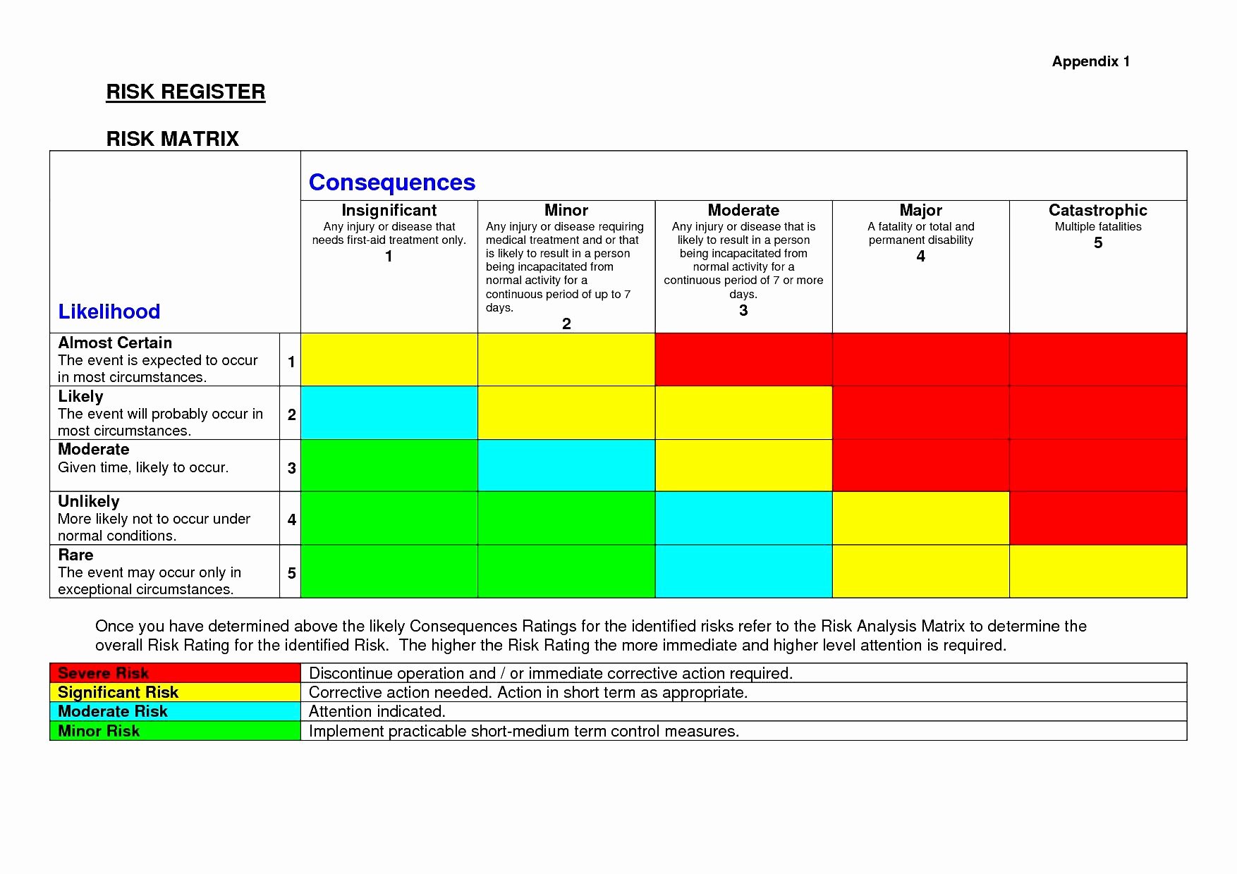 Financial Risk assessment Template Awesome Risk Matrix Template Excel