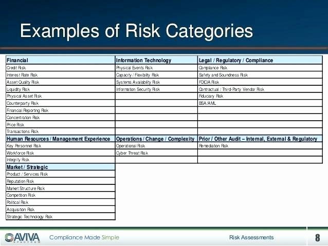 Financial Risk assessment Template Unique Credit Analysis Template Risk Excel assessment Identify