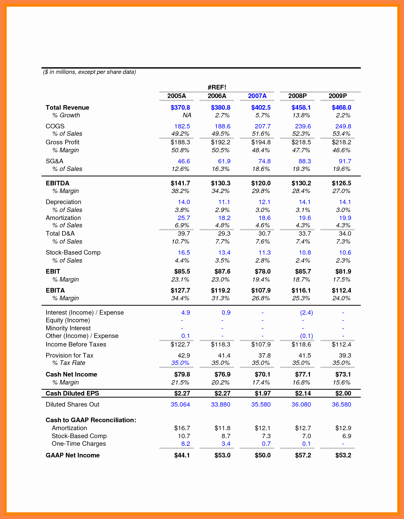 Financial Statements Excel Template New 8 Business Financial Statement Template Excel