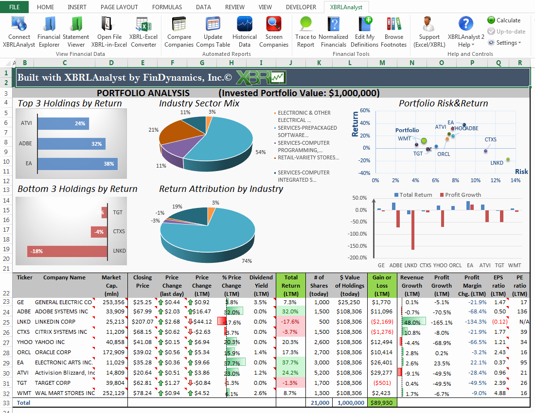Financial Statements Excel Template New Findynamics