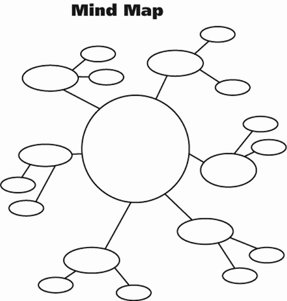 Free Blank Mind Map Template Unique Mind Map Template for Word