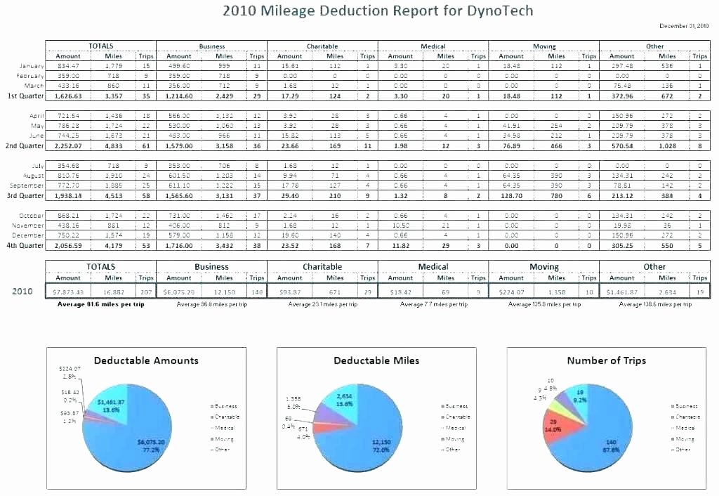 Free Excel Payroll Template Unique Spreadsheet Templates Project Management Template Google