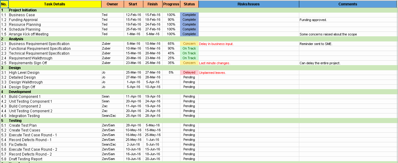 Free Project Schedule Template Fresh Sample Project Plan Sample Using Ms Project Free Project