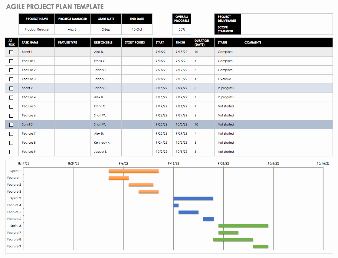 Free Project Schedule Template Unique Free Agile Project Management Templates In Excel