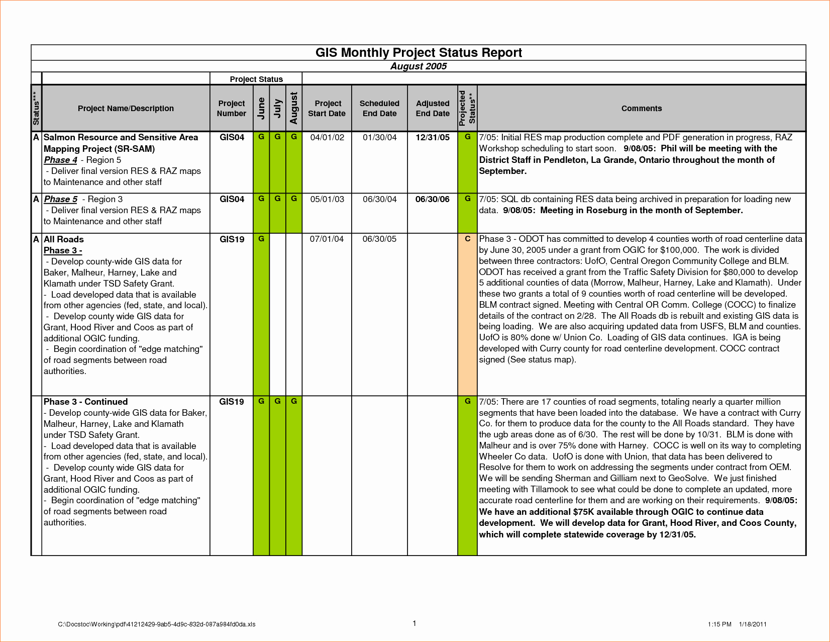 Free Project Status Report Template Fresh Project Management Status Report Template Excel All