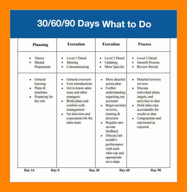 Free Sales Plan Template Unique 18 30 60 90 Day Sales Plan Template Free Sample
