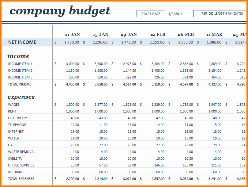 Free Small Business Budget Template Awesome Excel Business Bud Template