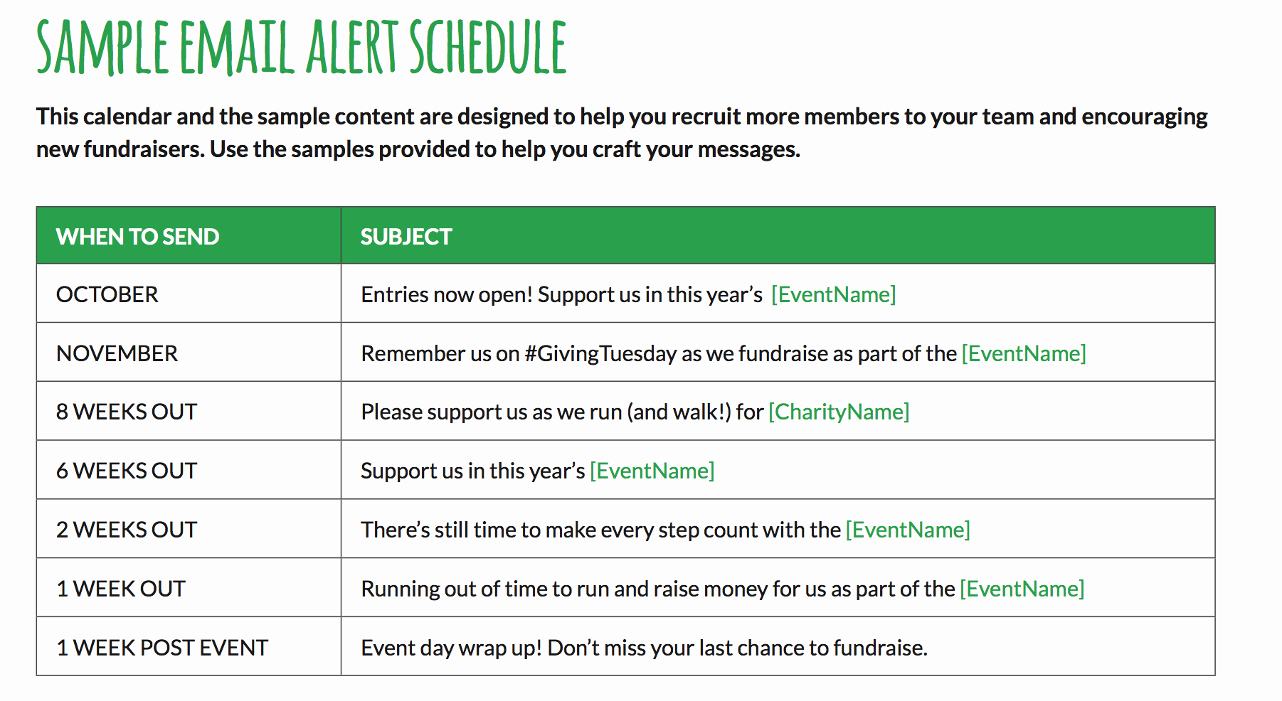 Fundraising Campaign Plan Template Beautiful Email Plans for Peer to Peer events
