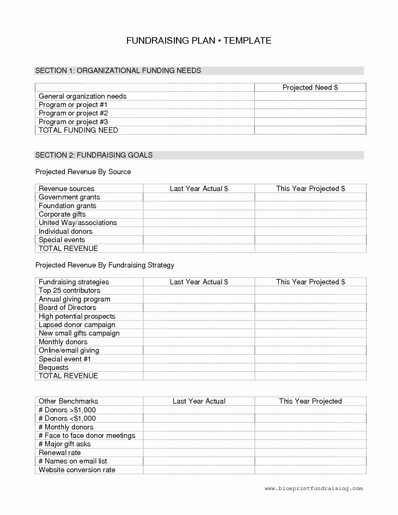 Fundraising Campaign Plan Template Best Of 9 Nonprofit Fundraising Plan Examples Pdf