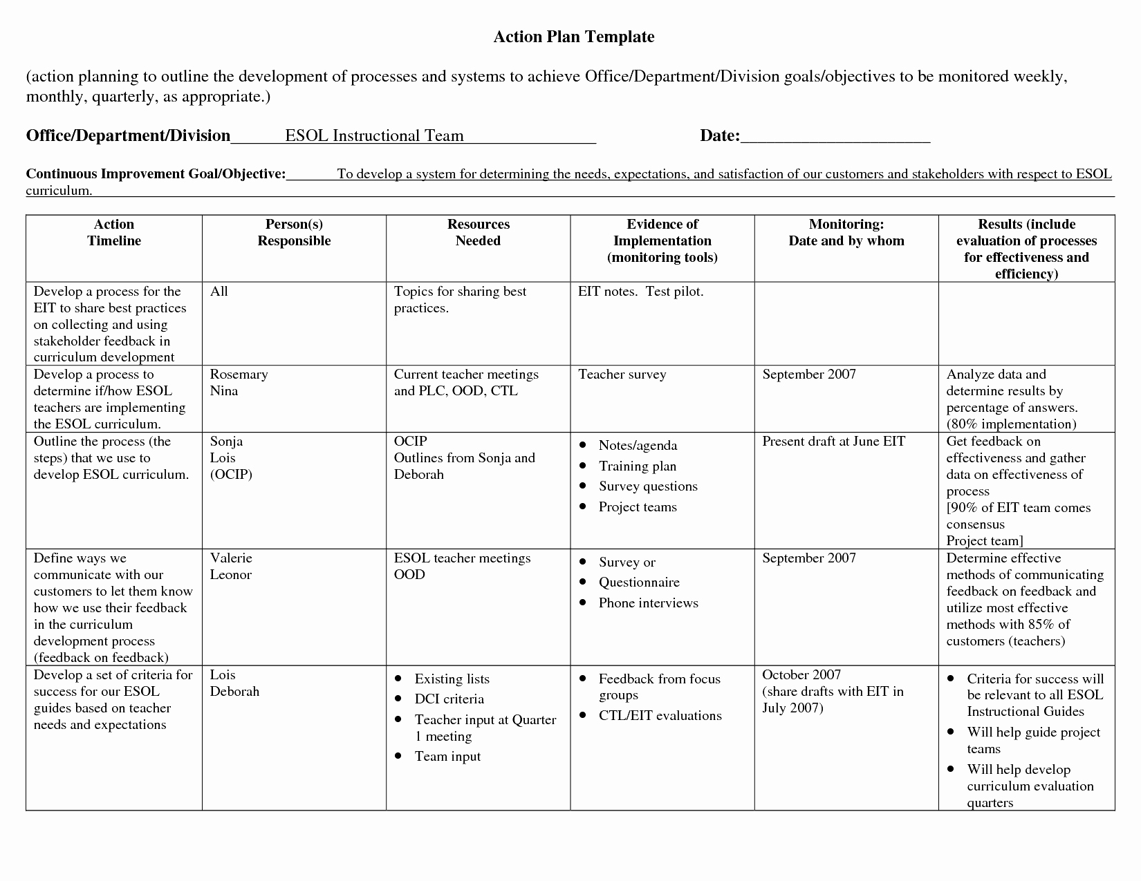 Fundraising Development Plan Template Shooters Journal