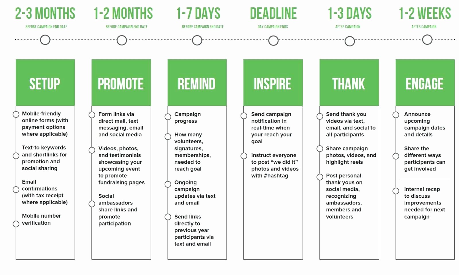 Fundraising Development Plan Template Fundraising Development Plan Template
