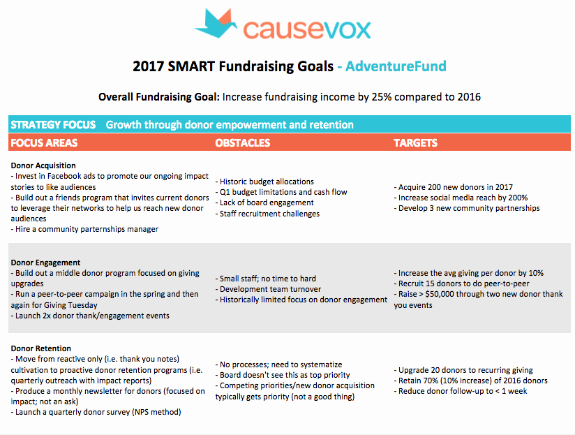 Fundraising Development Plan Template Fundraising Development Plan Template