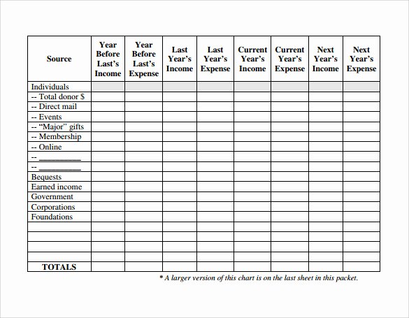 Fundraising event Planning Template Beautiful Fundraising Plan Template Excel