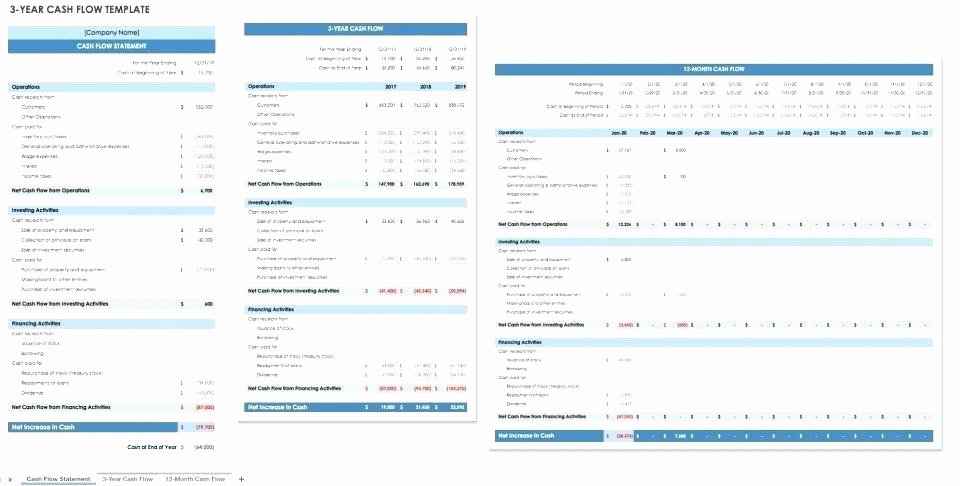 Global Cash Flow Template Awesome Cash Flow Analysis Template Restaurant Weekly Spreadsheet
