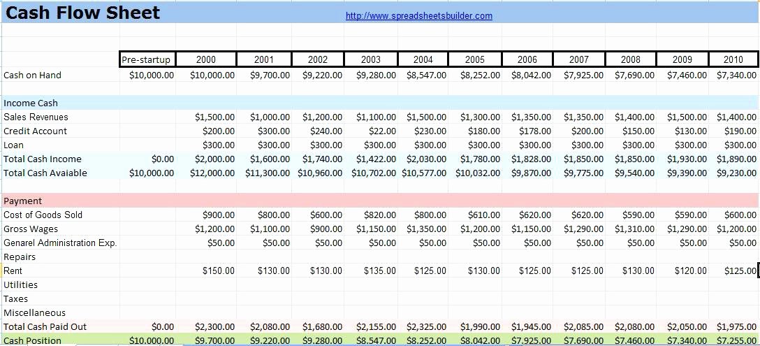 Global Cash Flow Template Fresh Global Cash Flow Statement and the Financial Strategy