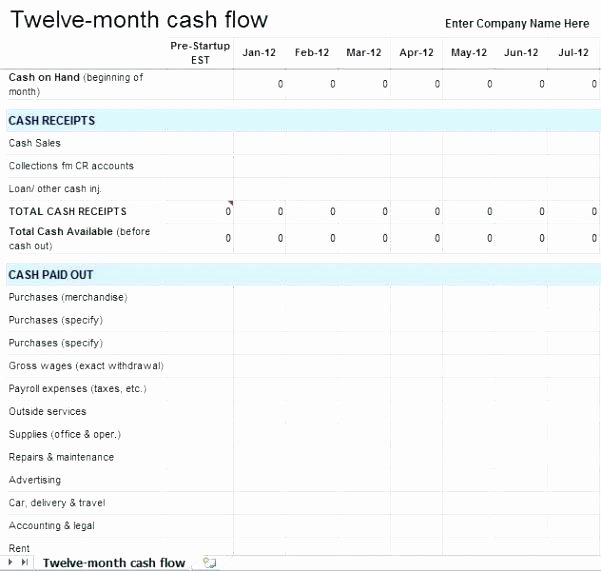 Global Cash Flow Template Unique Cash Flow Worksheet Template Rcnschool