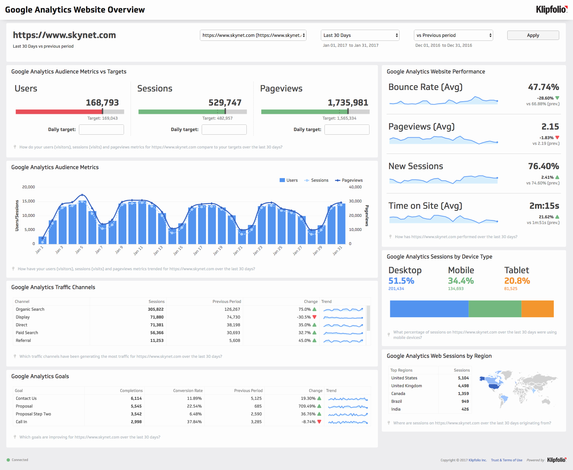 Google Web Page Template Elegant Free Google Analytics Website Overview Dashboard