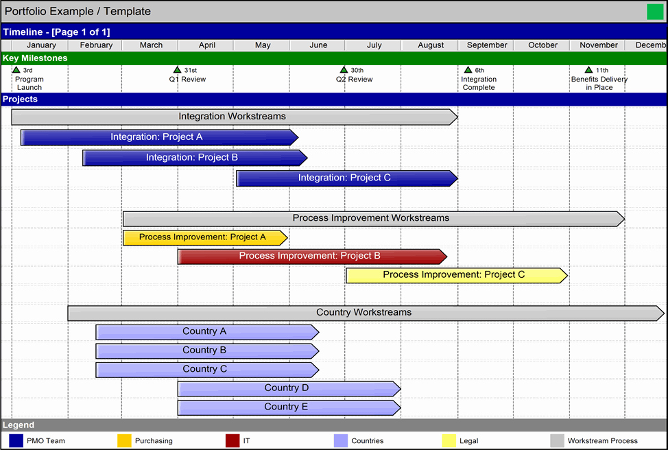 High Level Project Plan Template Elegant Gantt Chart software