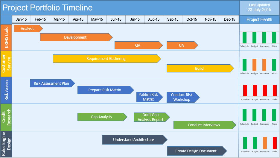 High Level Project Plan Template