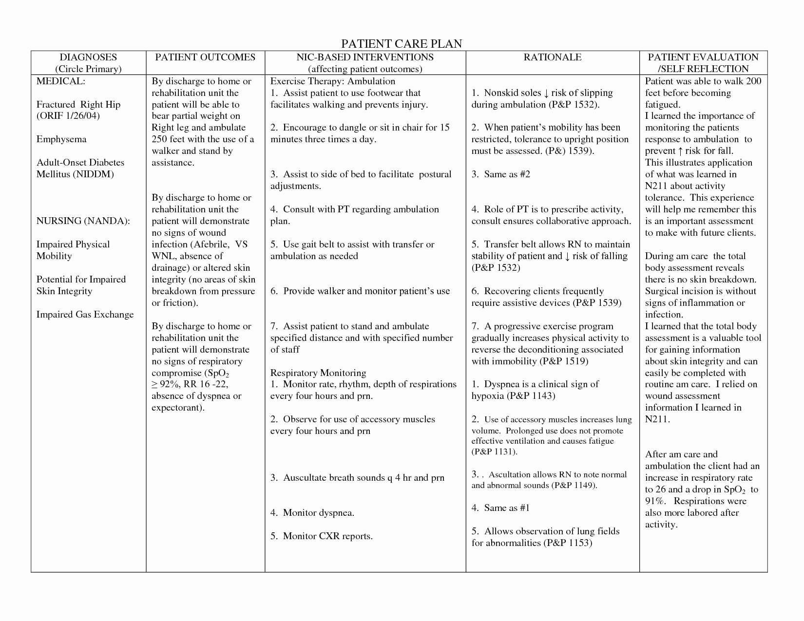 Home Health Care Plan Template Best Of Fresh Mental Health Treatment Plan Template Download