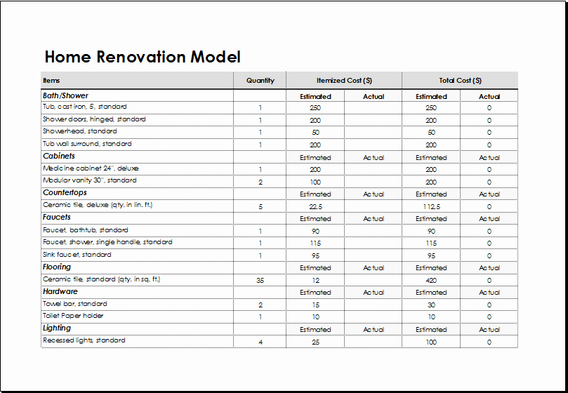 House Renovation Project Plan Template Awesome Home Renovation Model Template for Excel