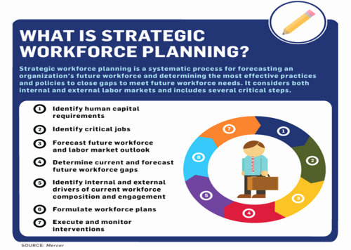 Hr Strategic Plan Template Luxury the Excel Lent Way to Track Your Human Resources