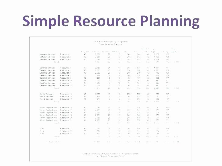 Human Resource Plan Template Elegant Human Resource Plan Template Excel Resource Planning