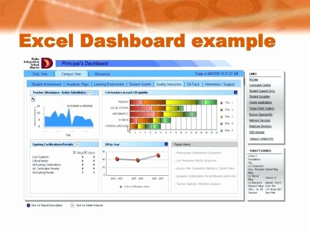 Human Resources Dashboard Excel Template Best Of Human Resources Dashboard Template Download Hr Free