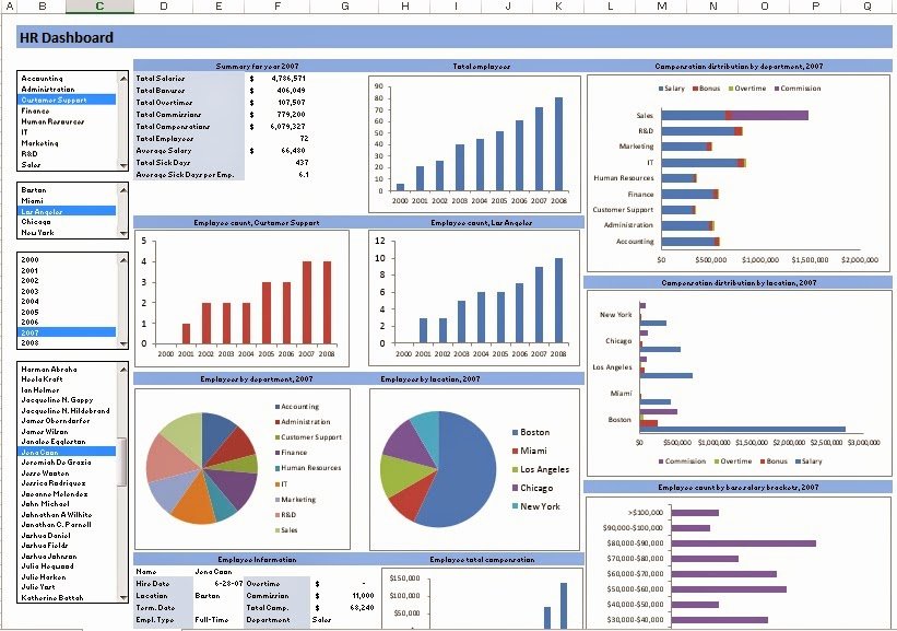 Human Resources Dashboard Excel Template Best Of Raj Excel Excel Template Hr Dashboard Free