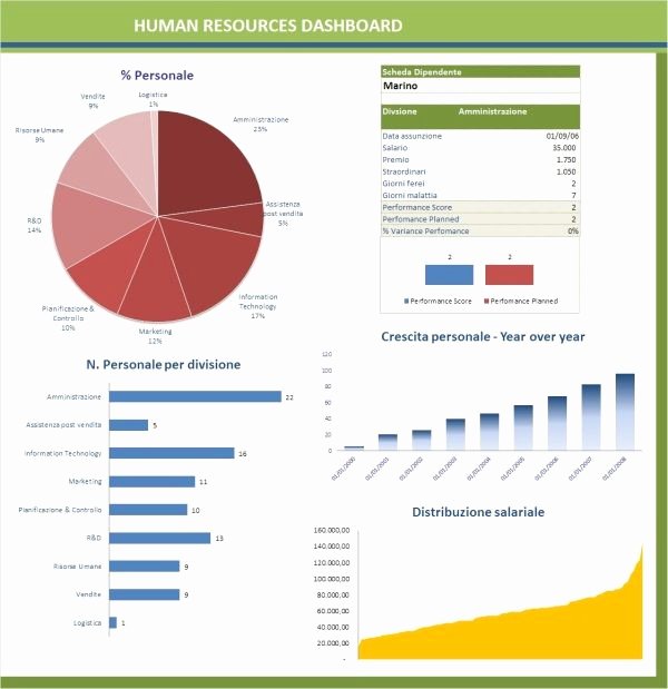 Human Resources Dashboard Excel Template Fresh 45 Best Business Kpi Dashboard Images On Pinterest